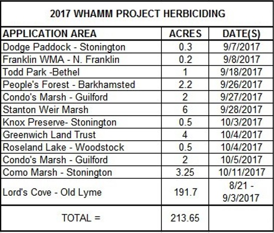 2017 Whamm Project Herbicing